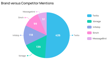 Assess the landscape